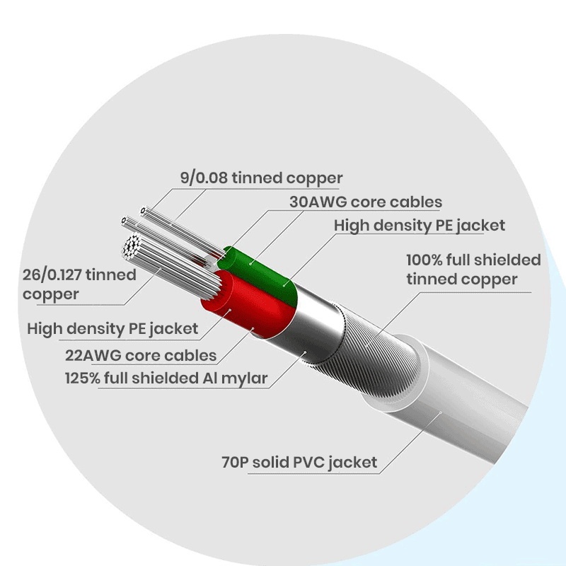 Pure copper core White Type C bulk usb cables wholesale
