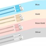 Type-c cables wholesale in different colors