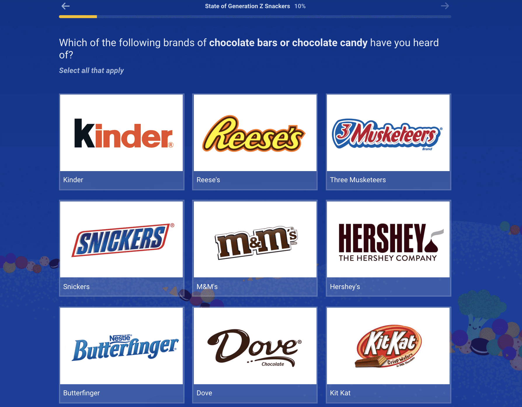 Brand recall test