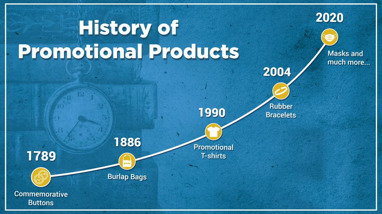 Promotional Products History