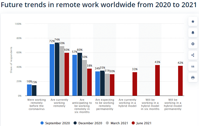 future of remote work