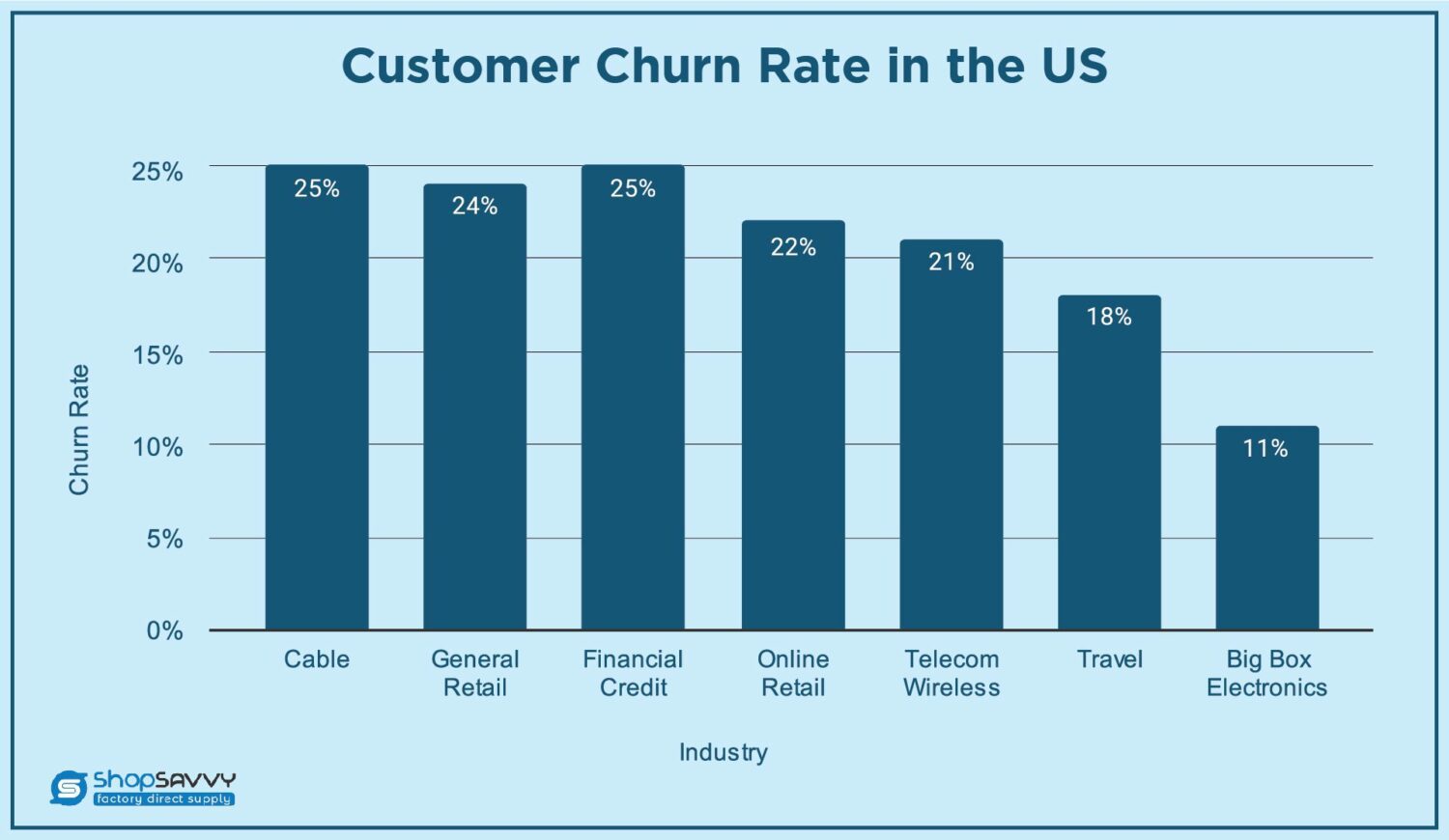 Customer Churn Rate