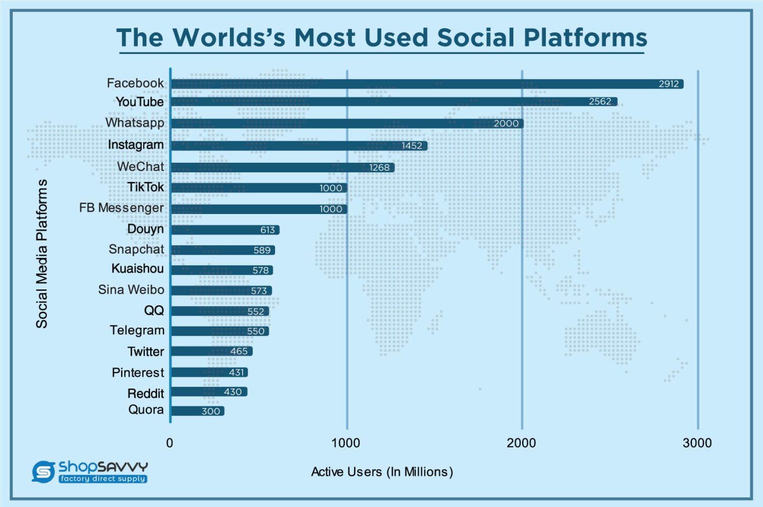 E-commerce Social Media Statistics